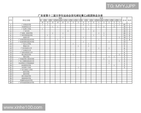 羽毛球比赛经验榜单揭晓广州羽毛球队荣登第六名引发关注