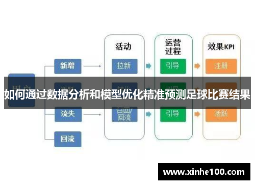 如何通过数据分析和模型优化精准预测足球比赛结果